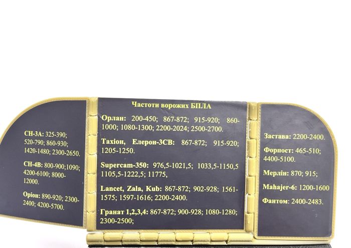 Детектор дронів Вартовий SA6 (від 400 МГц до 6200 МГц)